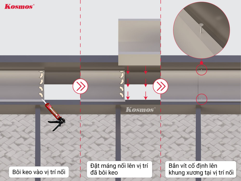 Các bước nối dài máng nước Các bước nối dài máng nước