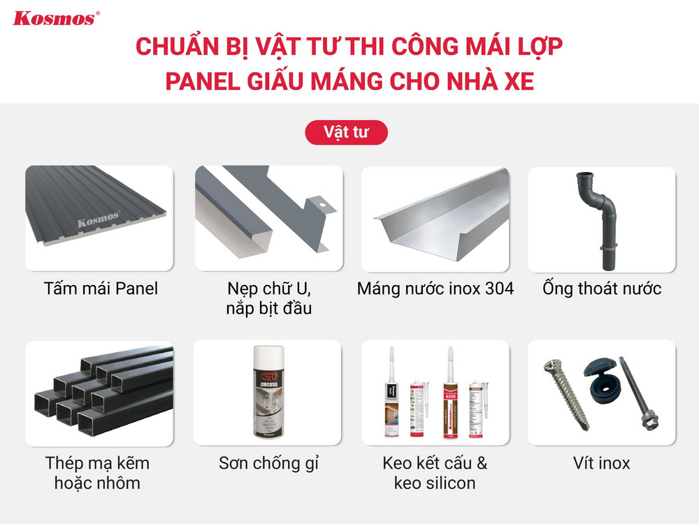 Các loại vật tư cần chuẩn bị thi công mái lợp Panel cho nhà để xe ô tô Các loại vật tư cần chuẩn bị thi công mái lợp Panel cho nhà để xe ô tô