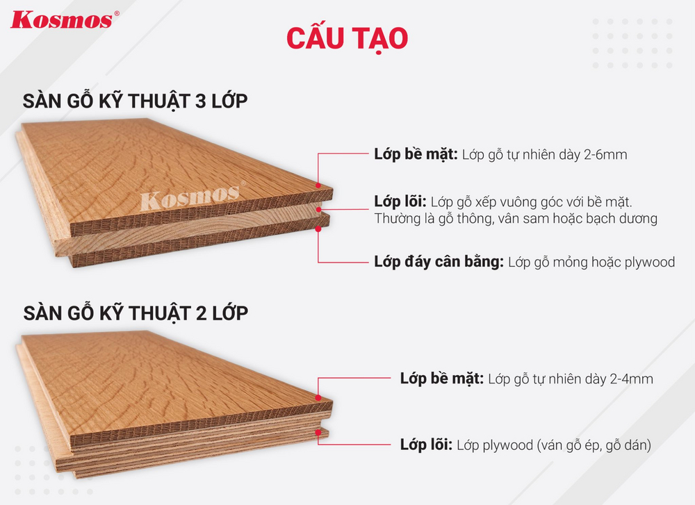 Cấu tạo sàn gỗ kỹ thuật 2 lớp và 3 lớp Cấu tạo sàn gỗ kỹ thuật 2 lớp và 3 lớp
