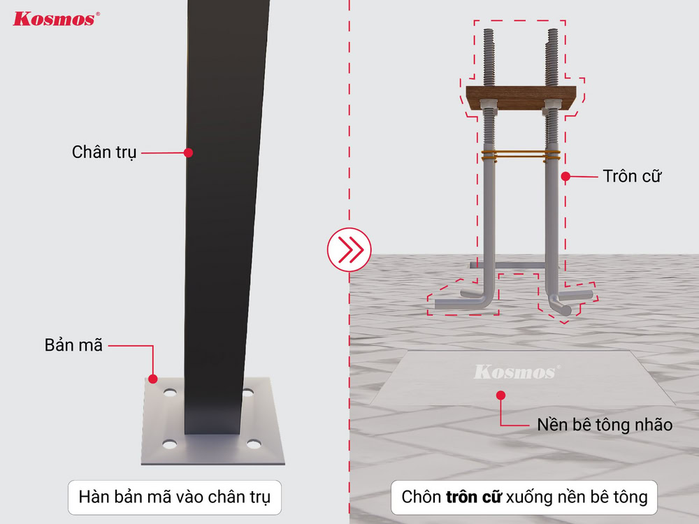 Hàn bản mã vào chân trụ, chôn trôn cữ xuống nền bê tông