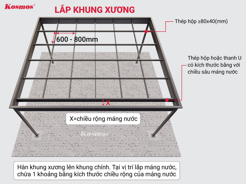 Lắp đặt khung xương phụ và xương đỡ máng nước Lắp đặt khung xương phụ và xương đỡ máng nước