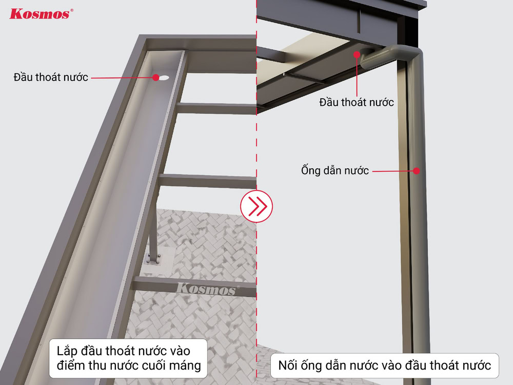 Lắp đầu thoát nước và hoàn thiện máng nước Lắp đầu thoát nước và hoàn thiện máng nước